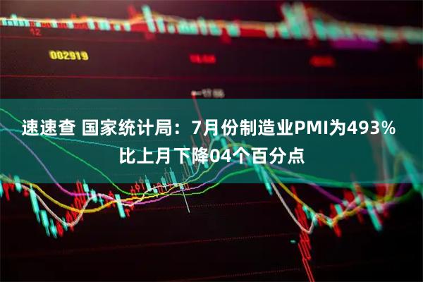 速速查 国家统计局：7月份制造业PMI为493% 比上月下降04个百分点